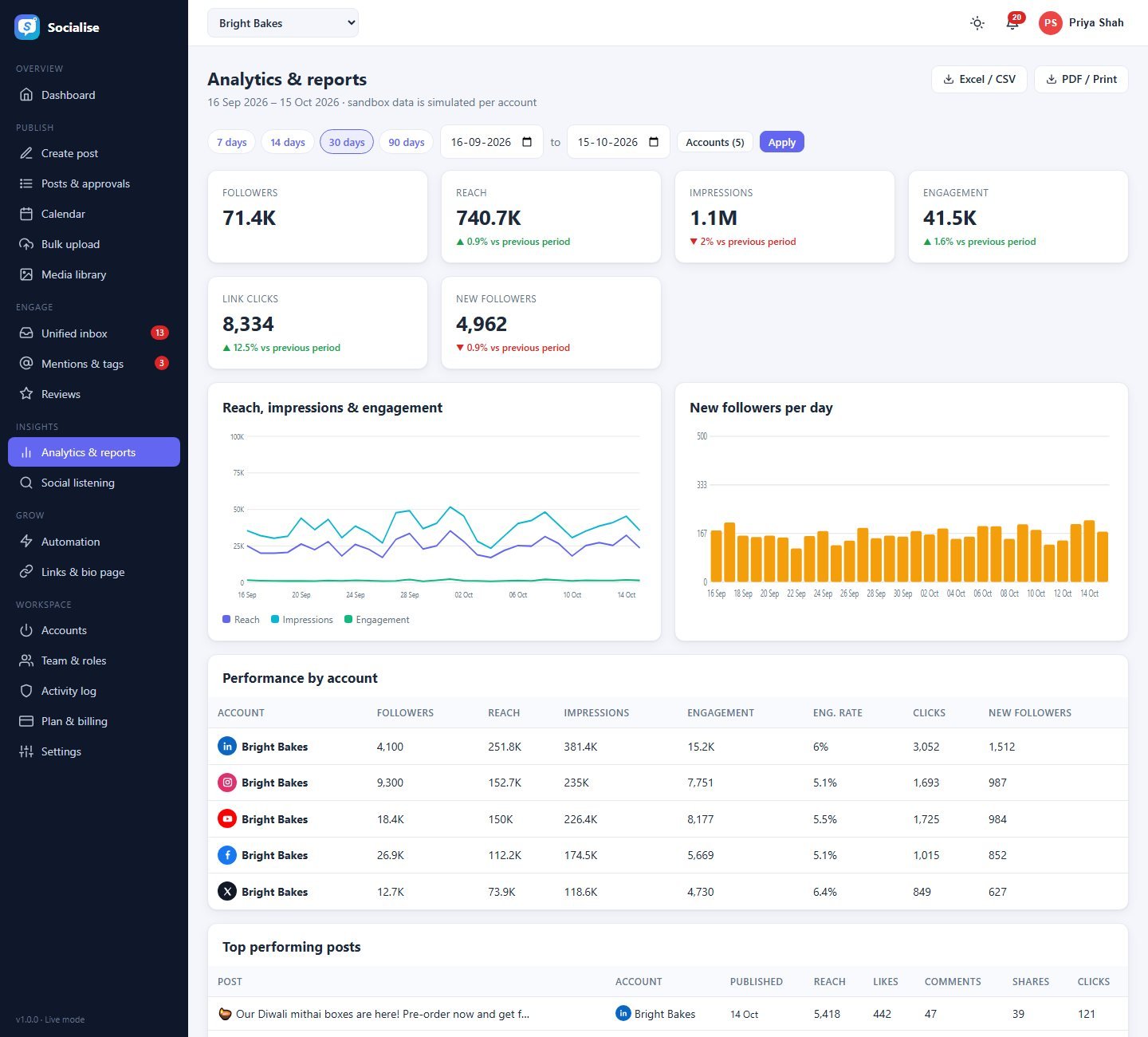 Analytics screen of Socialise